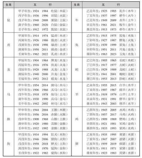 生肖屬兔 五行|十二生肖五行屬性對照表